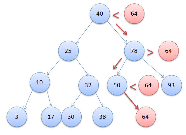 Binary Search Tree Insertion 1