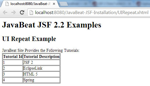 JSF UI Repeat Example