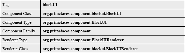 BlockUI General Info