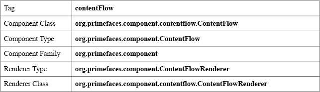 ContentFlow - Basic Info