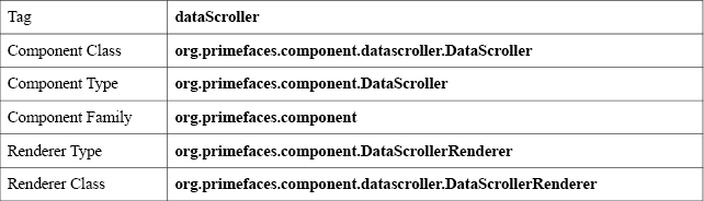 DataScroller - Basic Info