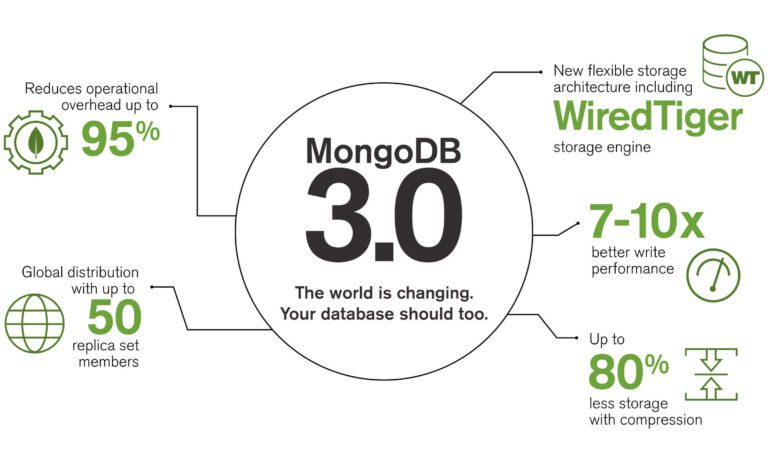 4 Best GUIs for Managing MongoDB