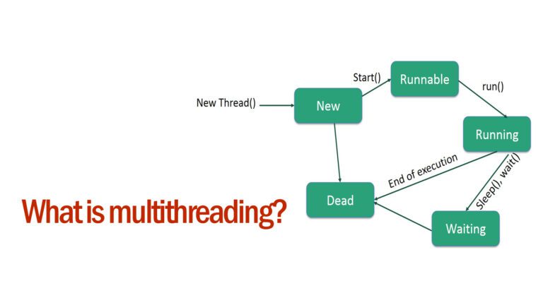 What Is Hardware Multithreading In Computer Architecture